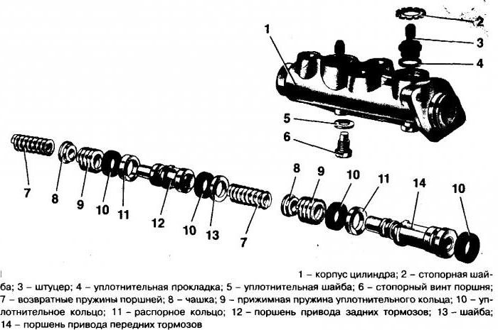Oprava a výměna hlavního brzdového válce VAZ-2107