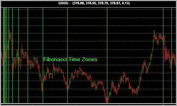 forex strategie