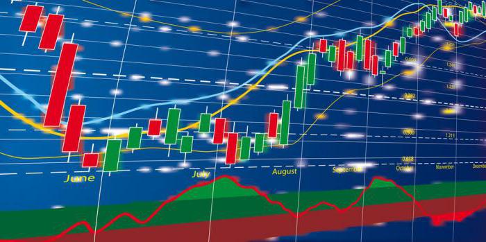 Spolehlivý broker Forex Club. Jak vydělat peníze obchodováním se společností?