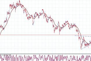 Forex Capital Management: Důležité je důležité