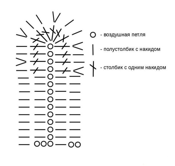 Jak vázat ovce háčkování: diagram a popis, mistrovská třída pro začátečníky