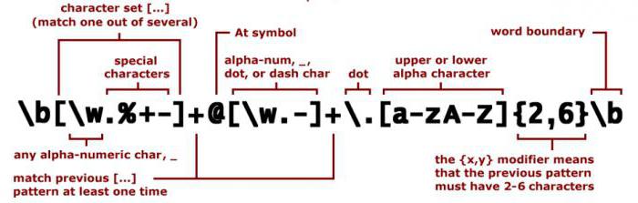 javascript regulární výrazy příklady