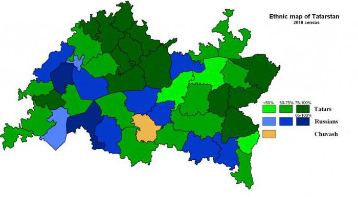 Obyvatelstvo Tatarstanu: dynamika, počet, etnické složení