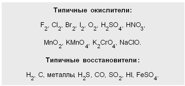 co je igr v definici chemie