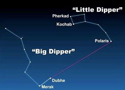 Jak najít North Star. Několik jednoduchých pravidel