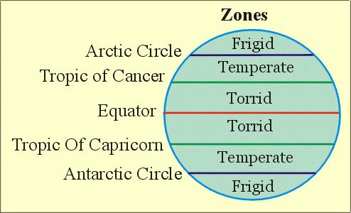 základní klimatické zóny