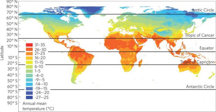 základní klimatické zóny severní polokoule