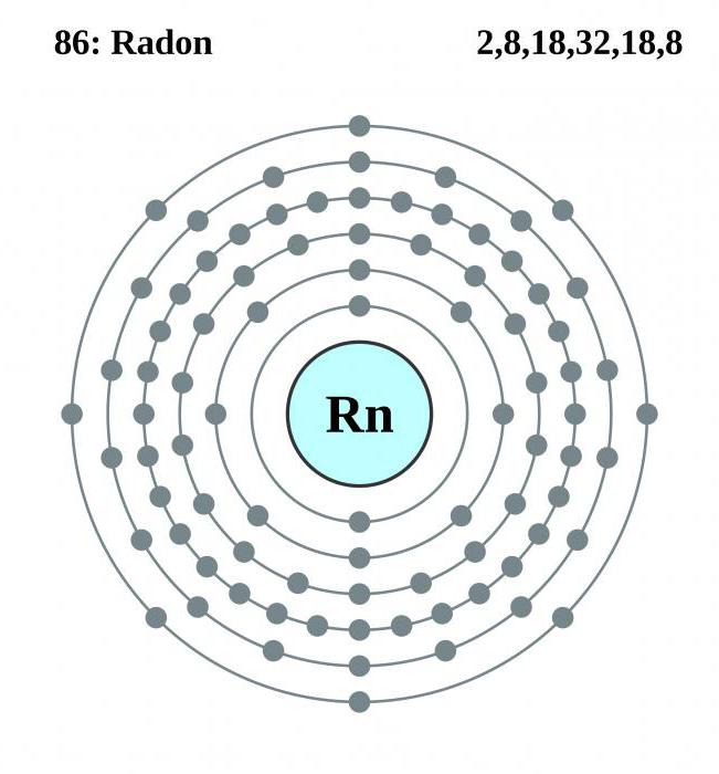 radioaktivní plyn radon 