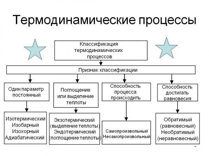 Termodynamika je ... Definice, zákony, aplikace a procesy