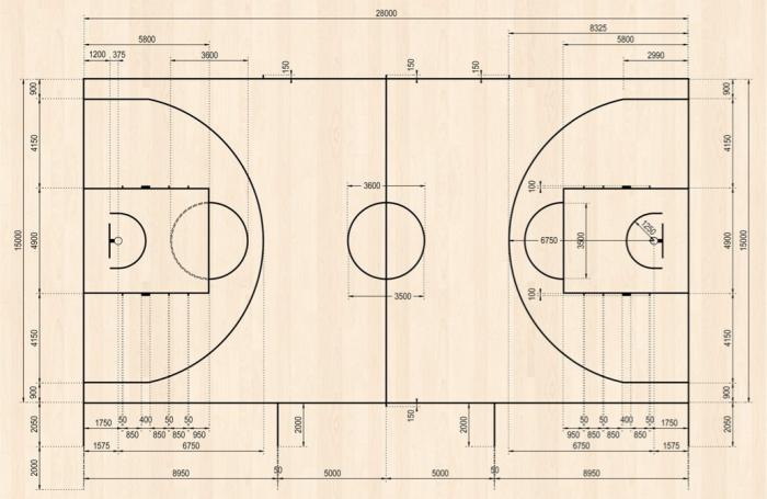 značení basketbalového hřiště s rozměry